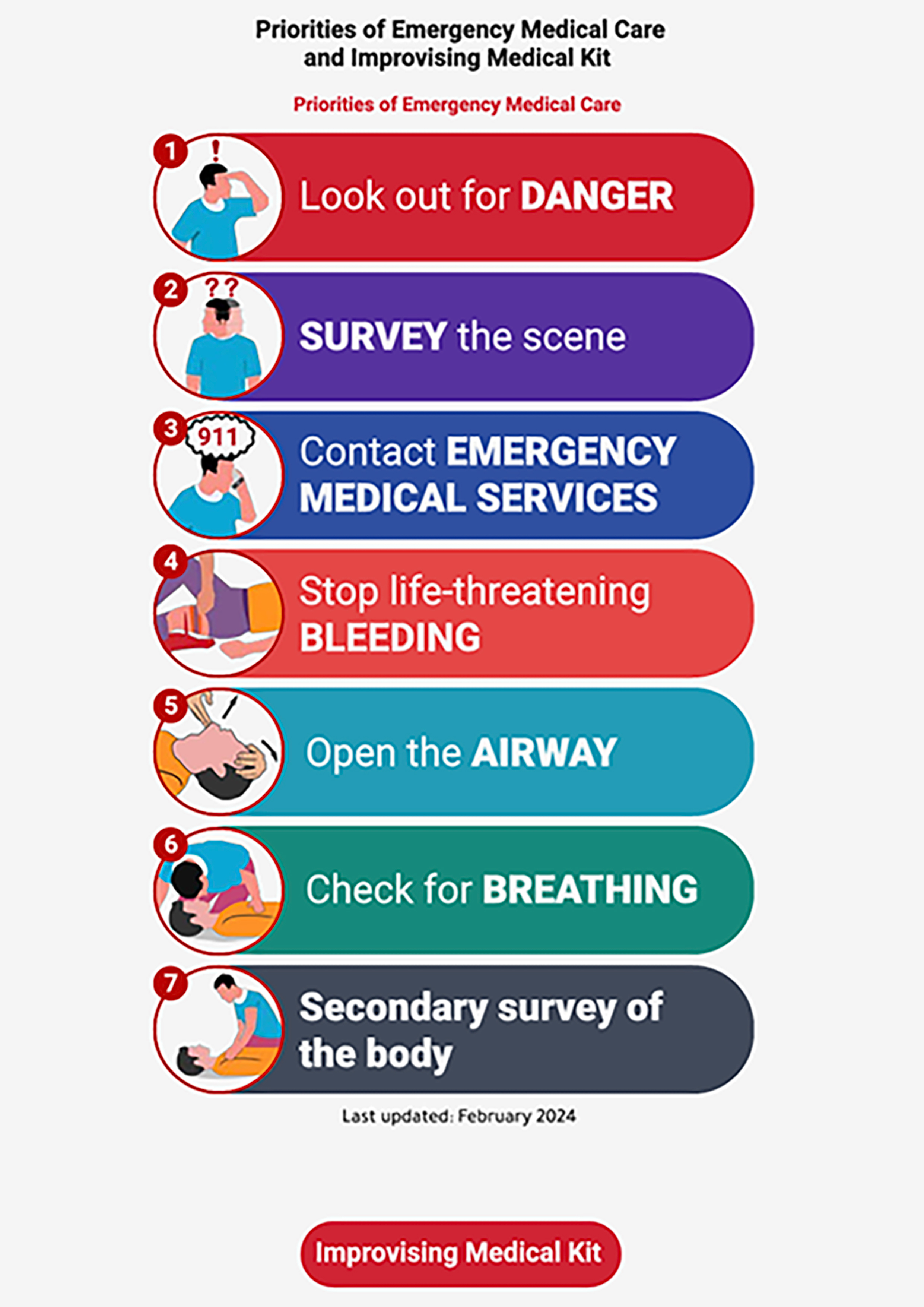 <p>When All Else Fails:&nbsp;First Aid guide for journalists in a war zone</p>